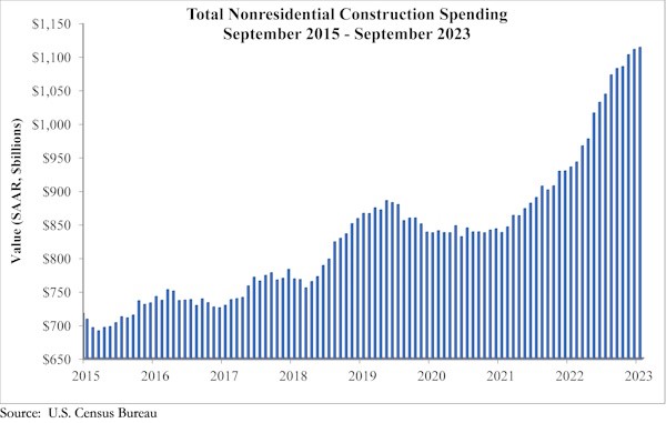 Total nonresidential 110723 Total nonresidential 110723